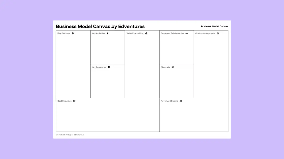 Unlock Your Business Potential: A Founder's Guide to the Business Model Canvas