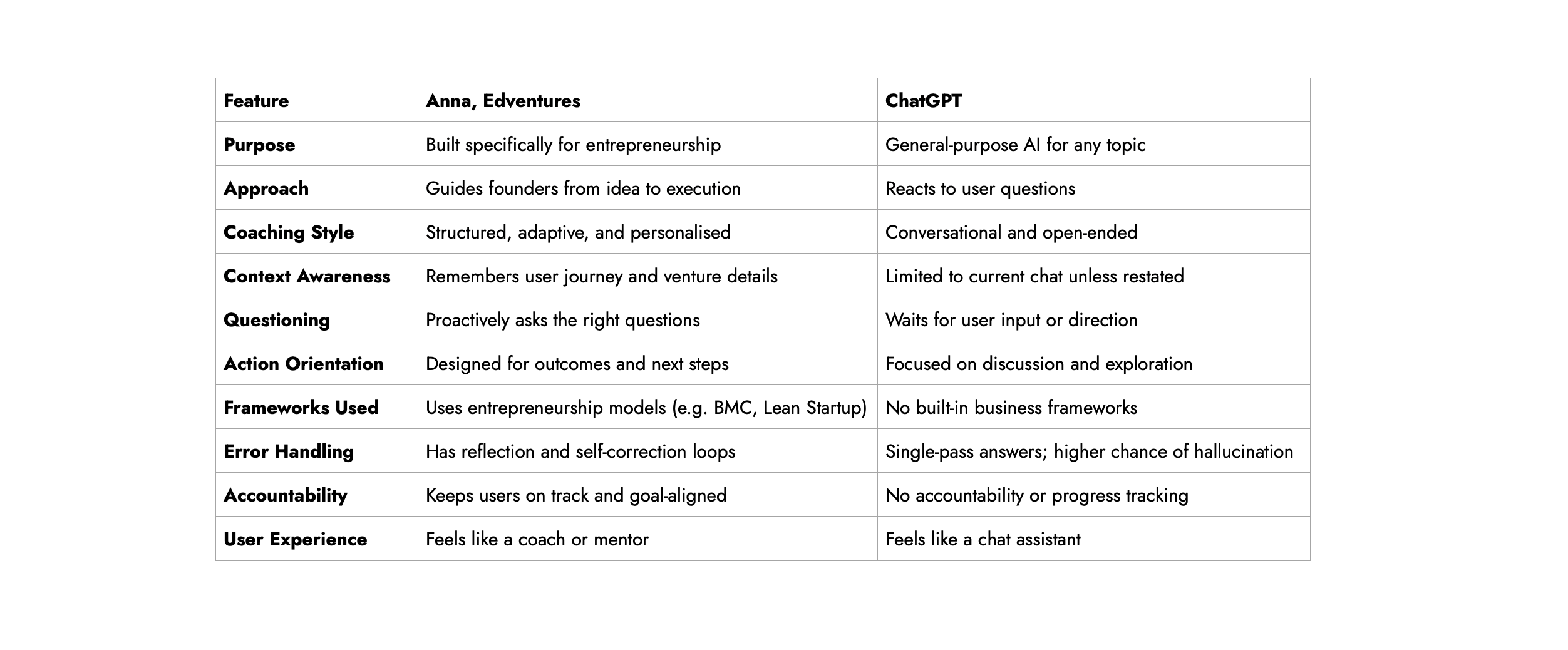 Comparison matrix between Edventures and ChatGPT