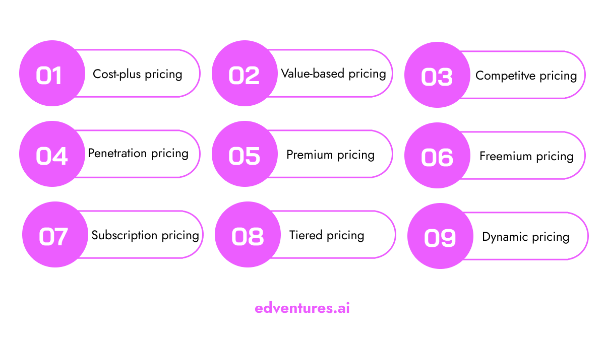 Pricing Infographic